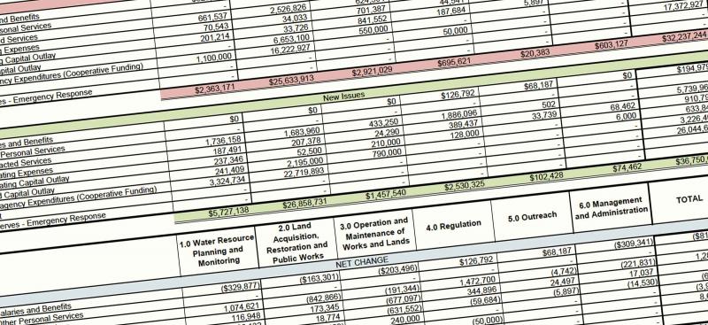 financial document